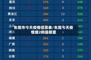 东莞市今天疫情信息表/东莞今天疫情增2例是那里