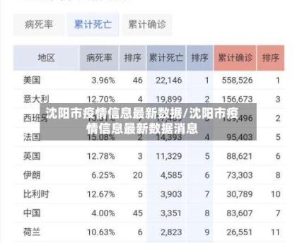 沈阳市疫情信息最新数据/沈阳市疫情信息最新数据消息
