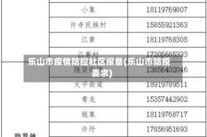 乐山市疫情防控社区报备(乐山市防疫要求)