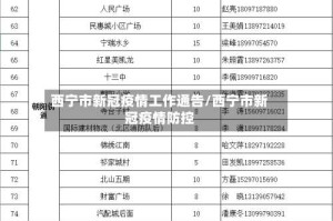 西宁市新冠疫情工作通告/西宁市新冠疫情防控
