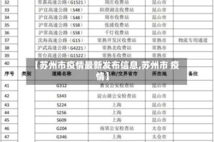 【苏州市疫情最新发布信息,苏州市 疫情】
