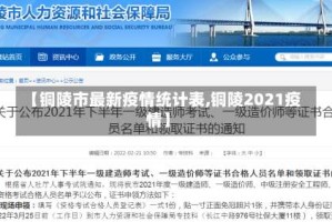 【铜陵市最新疫情统计表,铜陵2021疫情】