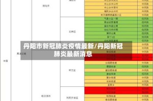丹阳市新冠肺炎疫情最新/丹阳新冠肺炎最新消息