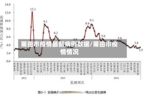 莆田市疫情最新病例数据/莆田市疫情情况