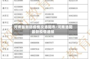河南最新防疫情况洛阳市/河南洛阳最新疫情通报
