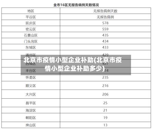 北京市疫情小型企业补助(北京市疫情小型企业补助多少)-第1张图片