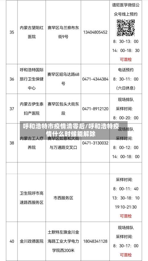 呼和浩特市疫情清零后/呼和浩特疫情什么时候能解除-第1张图片