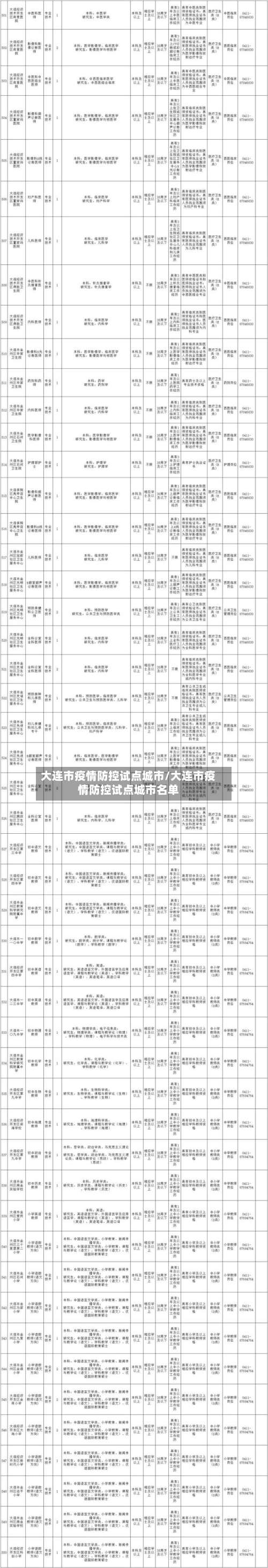 大连市疫情防控试点城市/大连市疫情防控试点城市名单-第2张图片