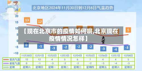 【现在北京市的疫情如何啊,北京现在疫情情况怎样】-第1张图片