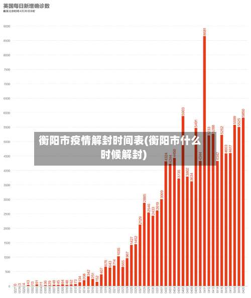 衡阳市疫情解封时间表(衡阳市什么时候解封)-第1张图片