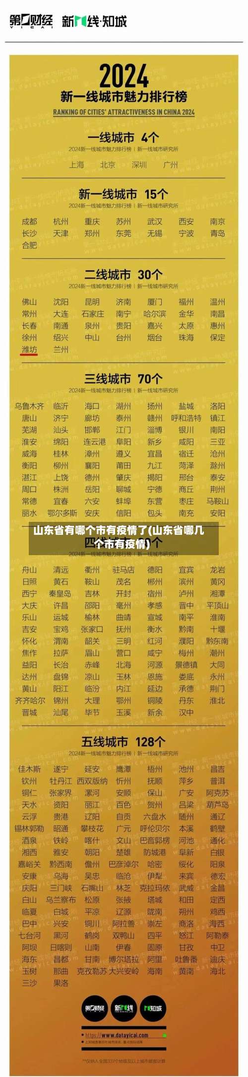山东省有哪个市有疫情了(山东省哪几个市有疫情)-第3张图片