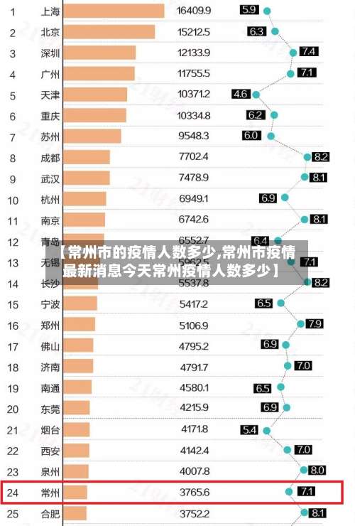【常州市的疫情人数多少,常州市疫情最新消息今天常州疫情人数多少】-第1张图片