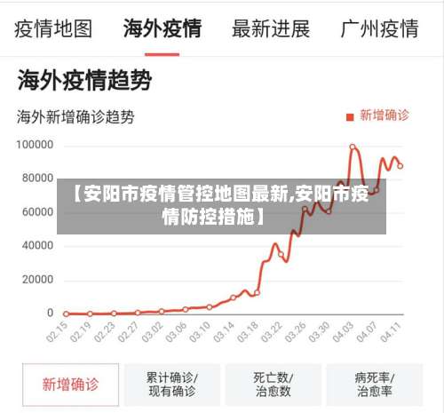 【安阳市疫情管控地图最新,安阳市疫情防控措施】-第2张图片