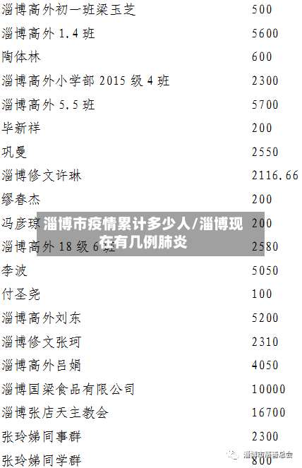 淄博市疫情累计多少人/淄博现在有几例肺炎-第1张图片