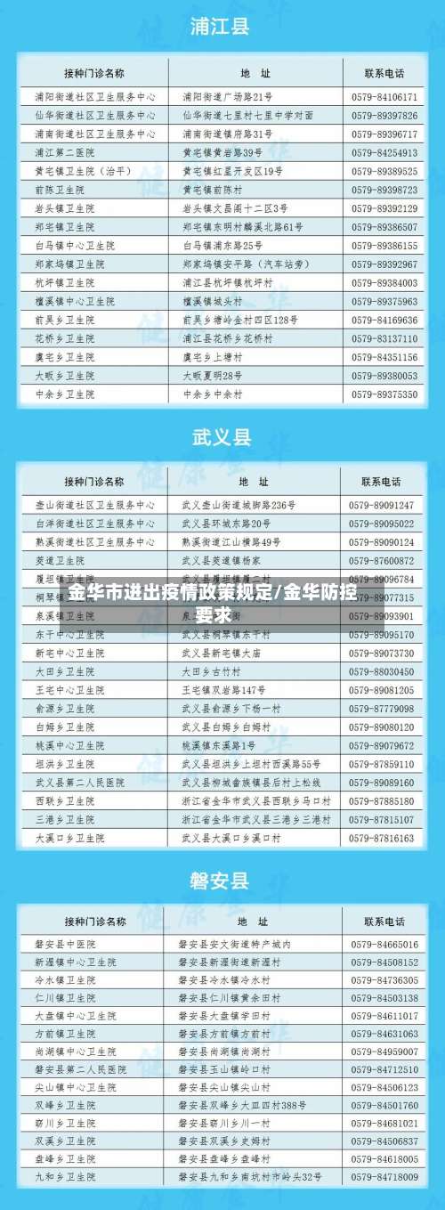 金华市进出疫情政策规定/金华防控要求-第1张图片