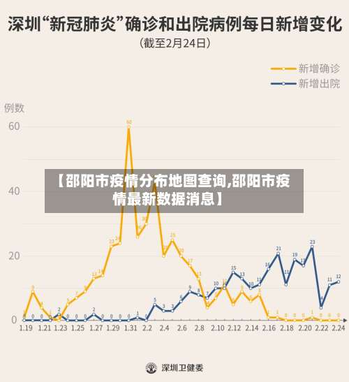 【邵阳市疫情分布地图查询,邵阳市疫情最新数据消息】-第1张图片