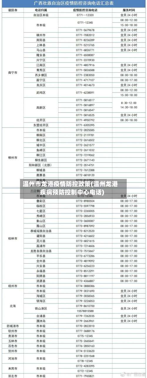 温州市龙港疫情防控政策(温州龙港疾病预防控制中心电话)-第2张图片