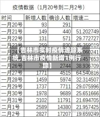 【吉林市实时疫情追踪系统,吉林市疫情新增1例行踪】-第1张图片