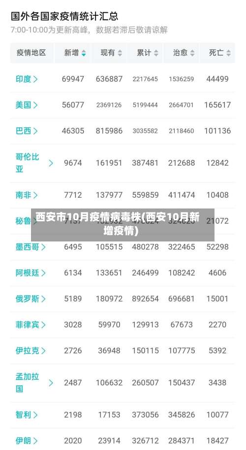 西安市10月疫情病毒株(西安10月新增疫情)-第2张图片