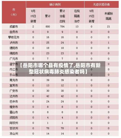 【岳阳市哪个县有疫情了,岳阳市有新型冠状病毒肺炎感染者吗】-第3张图片