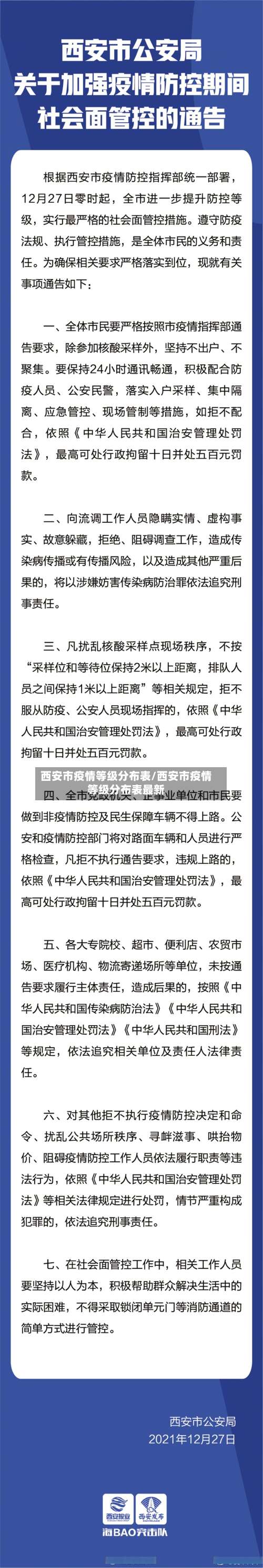 西安市疫情等级分布表/西安市疫情等级分布表最新-第2张图片